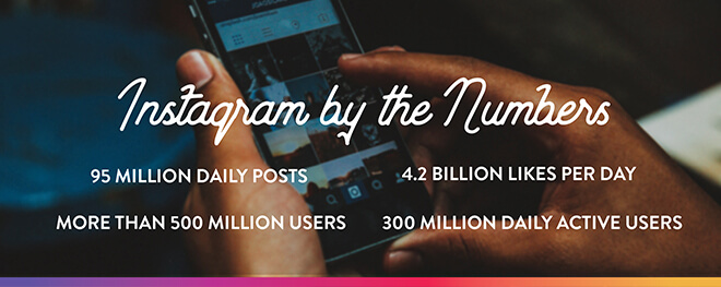 Instagram by the numbers