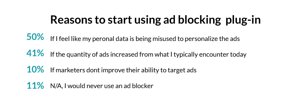 Reasons to start blocking ads