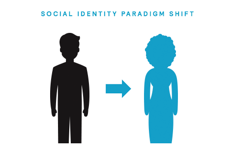 social-identity-shift