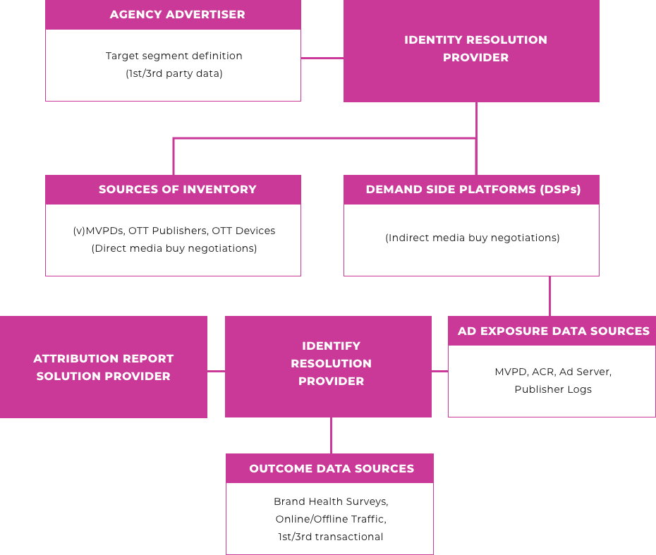 advertising-chart