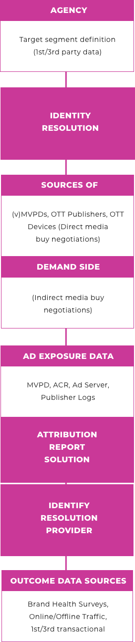 advertising-chart2