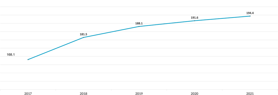 connected-tv-chart