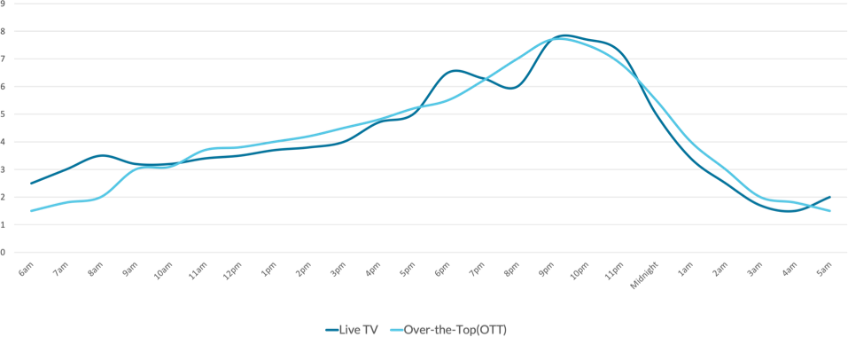 connected-tv-chart3