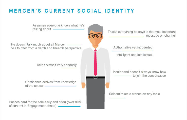 mercers-current-social-identity